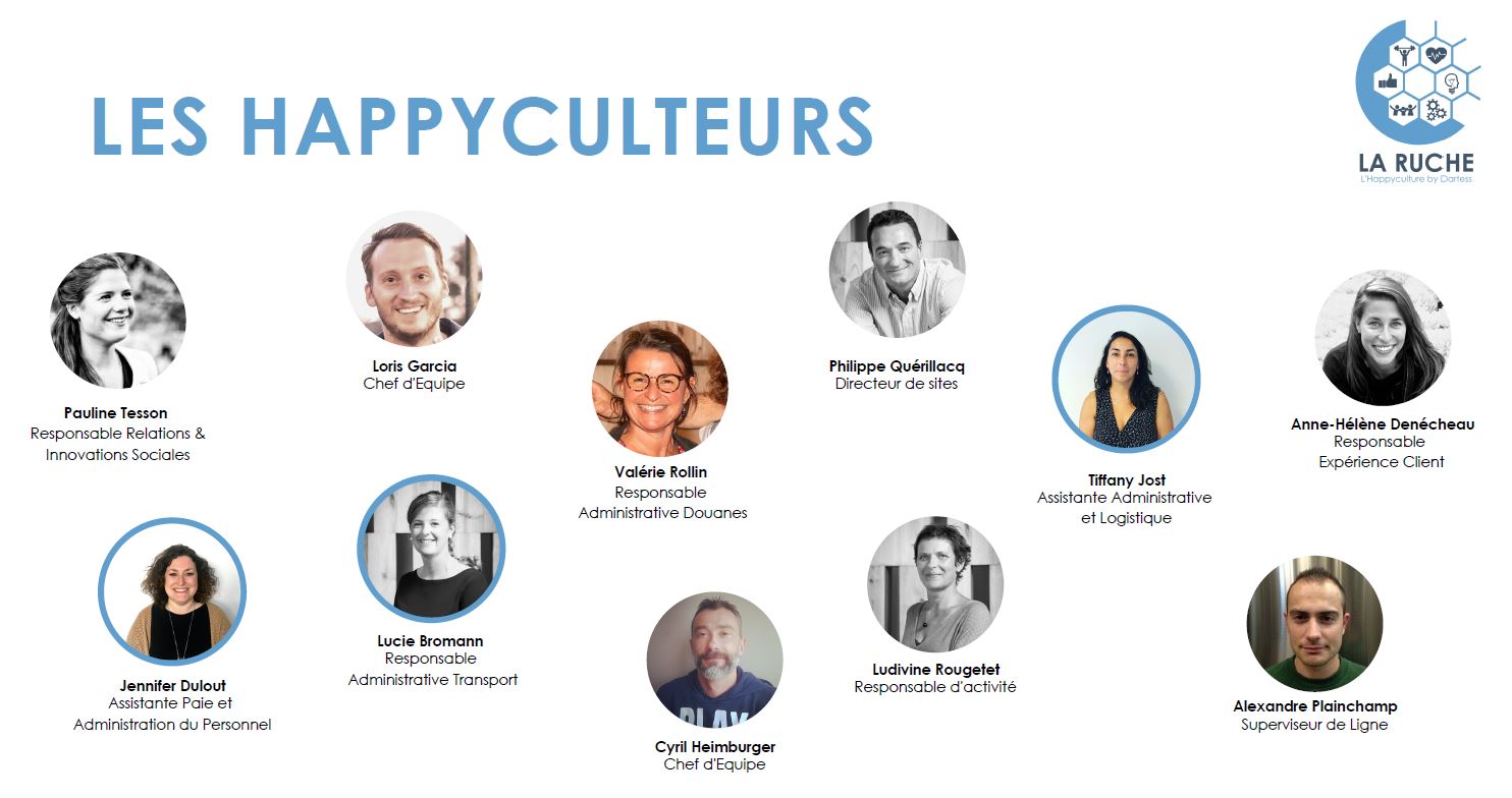 Les happyculteurs