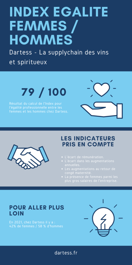 Index egalité hf