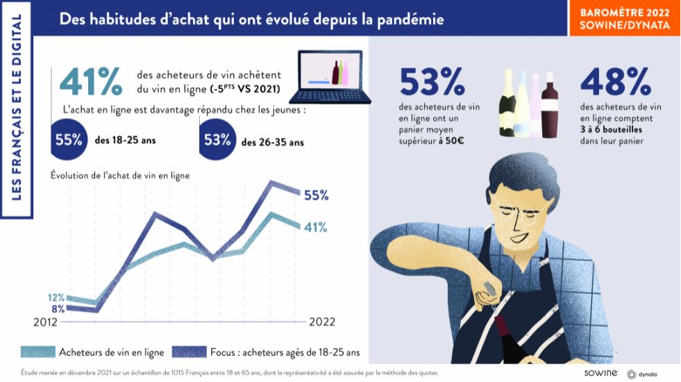 Sowine Dynata achat