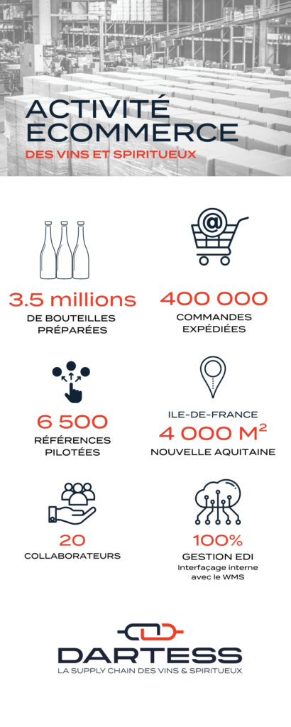 Vins & Spiritueux e-commerce (2)